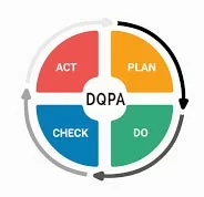 DQPA