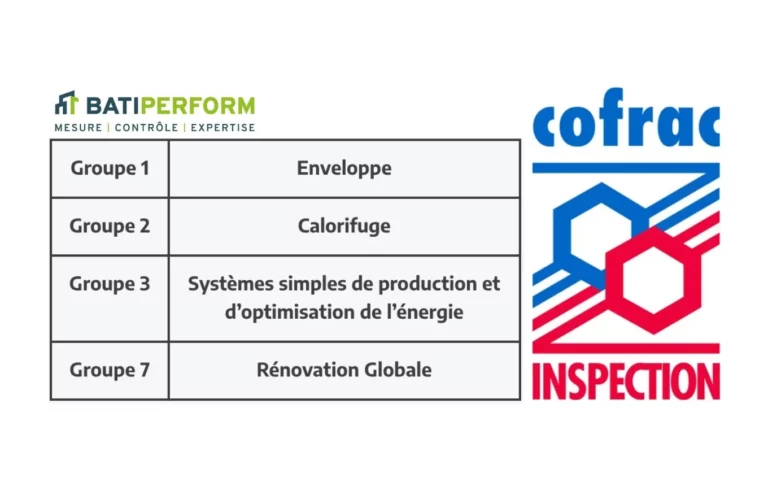 Accrédité par le COFRAC, BATIPERFORM Certificats d’Économies d’Énergie (CEE)