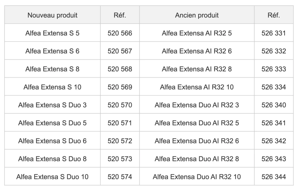 Nouvelles références de pompes à chaleur ATLANTIC Alfea Extensa S.
