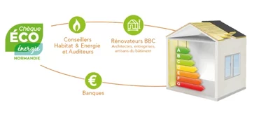 CHEQUE ECO ENERGIE Normandie BATI