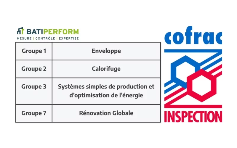Accrédité par le COFRAC, BATIPERFORM Certificats d’Économies d’Énergie (CEE)